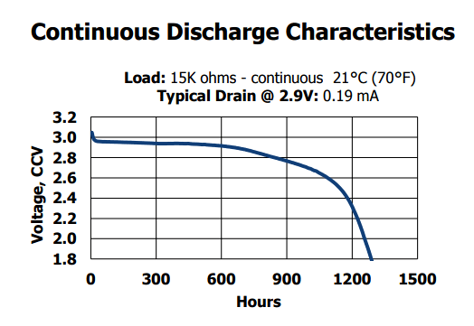Continuous Discharge characteristics